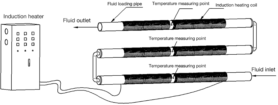 Индукционный нагрев для системы трубопроводов жидкостей